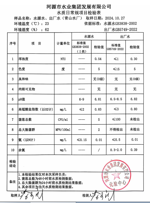 2024年10月27日水質(zhì)檢驗報告.png