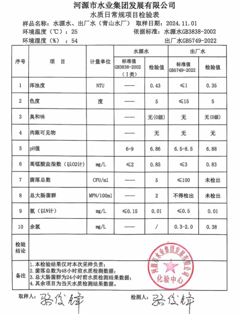 2024年11月1日水質(zhì)檢驗報告1.png